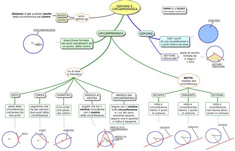 Inglese Lessons Blendspace