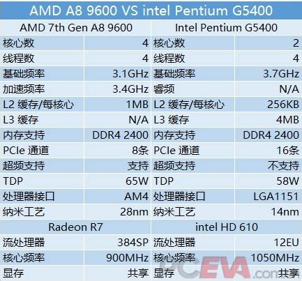 两百块的四核处理器你值得拥有APU A8 9600处理器评测 第2页 PCEVA PC绝对领域 探寻真正的电脑知识