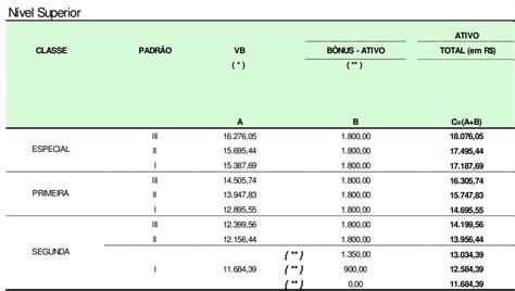 Concurso Receita Federal Quanto Ganha Um Auditor Fiscal E Analista