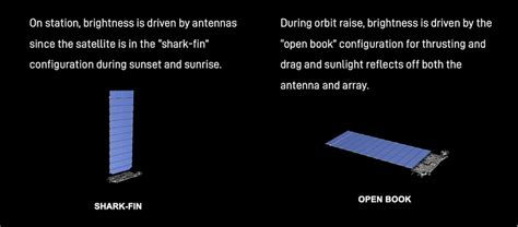 SpaceX to debut satellite-dimming sunshade on Starlink launch next month – Spaceflight Now