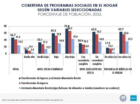 Según La Uca La Pobreza Alcanzó El 447 Y Afecta A Casi 19 Millones De Argentinos