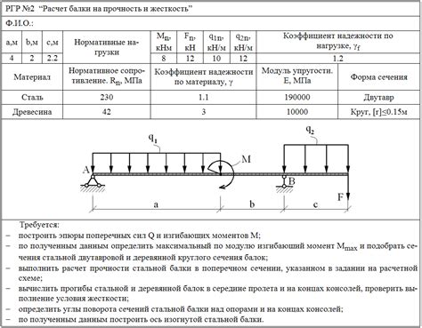 Расчет Металлической Балки На Прогиб - prioritycool