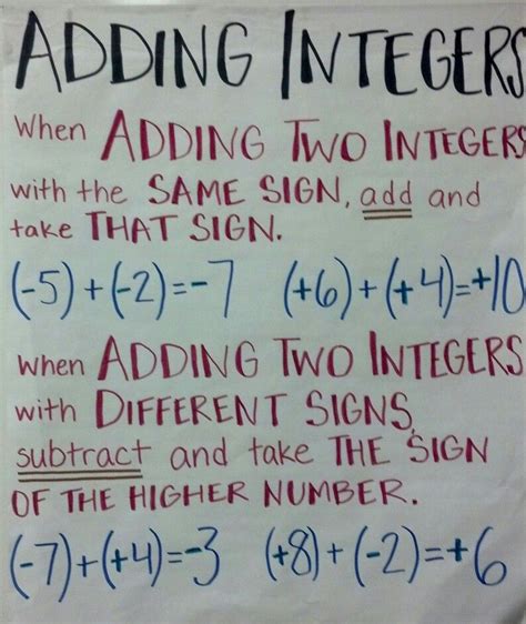 Adding Positive And Negative Integers Middle School Math Integers Anchor Chart Math