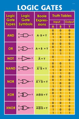 Logic Gates Progressive Scientific Sdn Bhd