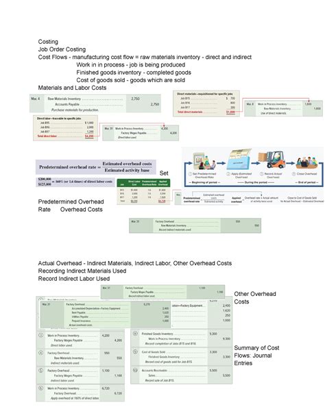 Chapter 19 Job Order Costing Cost Flows Overhead Rate Costing Job