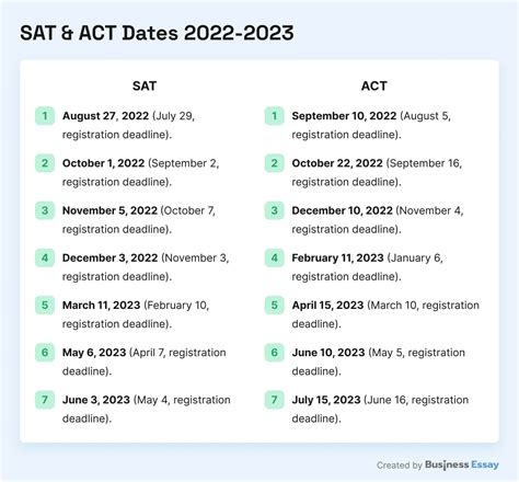 Act Test Dates Truda Jacquelynn