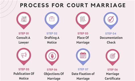 Court Marriage Process In India Documents Tatkal And Lawyer Services