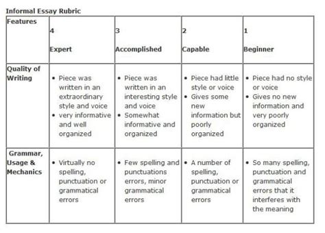 A Simple Way to Grade an Essay | Writing rubric, Simple essay, Essay