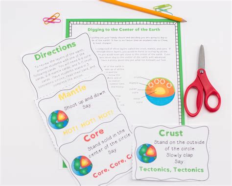 Constructive And Destructive Forces Labs Lesson Plans Worksheets Made By Teachers