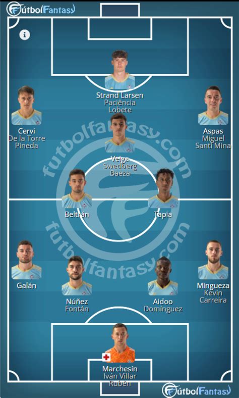 F Tbolfantasy On Twitter Rccelta Con Rafa Ben Tez El Once Tipo Y