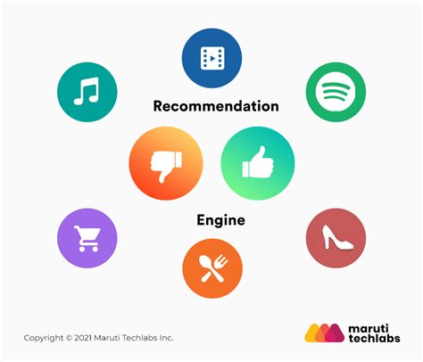 How Do Recommendation Engines Work What Are The Benefits