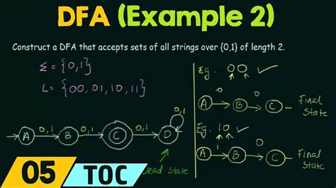 Deterministic Finite Automata Example 2 Youtube