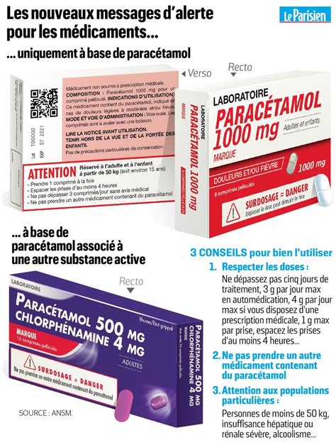 Parac Tamol Lagence Du M Dicament Alerte Sur Les Risques De