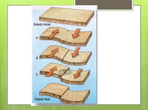 La Litosfera Y Las Placas Tectónicas Ppt