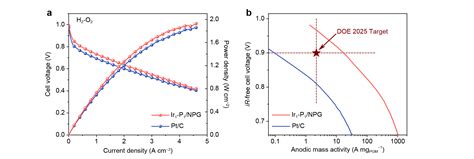 Atomic Metalnonmetal Catalytic Pair Drives Efficient Hydrogen