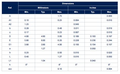 TS922IDT CAD Models Datasheet Features Video FAQ