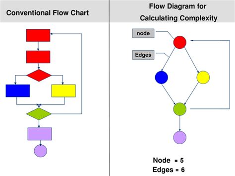 Cyclomatic Complexity Calculations Cc Go Expert