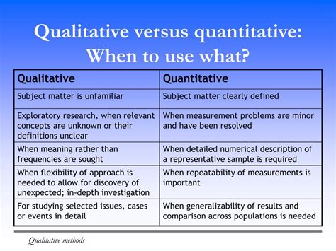 Qualitative Vs Quantitative Research | Hot Sex Picture