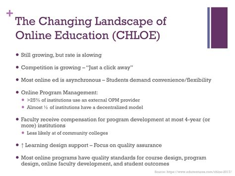 PPT Exploring The Changing Landscape Of Online Education PowerPoint