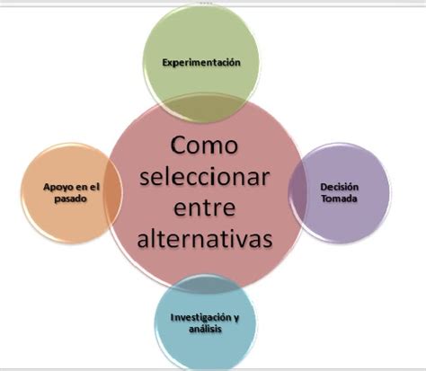 Selecciòn De Alternativas Para La Toma De Decisiòn