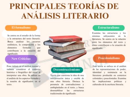 Los Elementos Esenciales De Un An Lisis Literario Desc Brelos Ahora