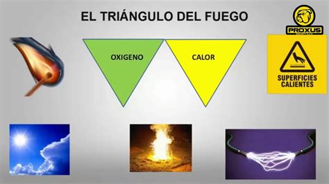 Triángulo De Fuego Que Es Y Como Funciona Youtube