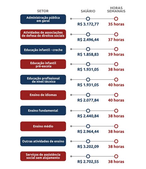 Quanto Ganha Um Administrador Conhe A As Vantagens E Emo Es De