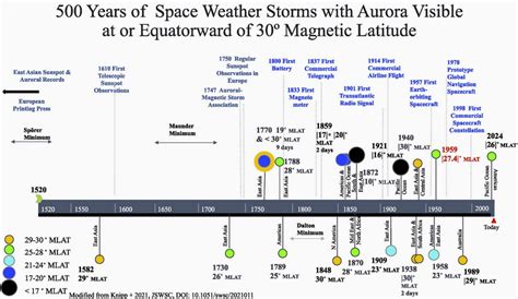 Unprecedented South Pacific auroras confirm recent geomagnetic storm as ...