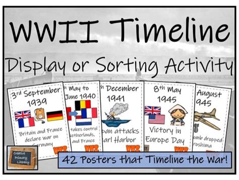 Ks Ks World War Ii Timeline Display And Sorting Activity Teaching