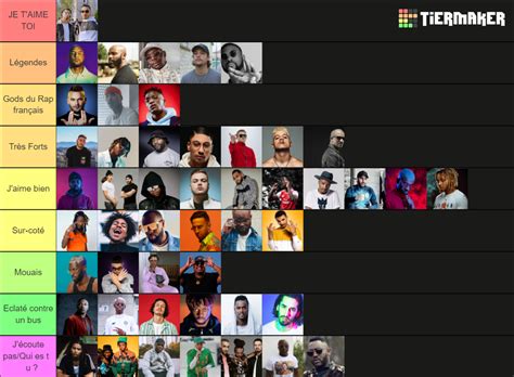 Tierliste Des Rappeurs Fran Ais Rap Fran Ais Tier List Community