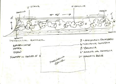 Sanct Ngarden Map Sm Franciscan Monastery Garden Guild