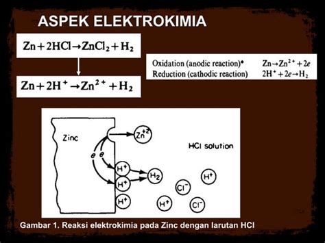 Factors Affecting Corrosion Resistance Of Metals Ppt