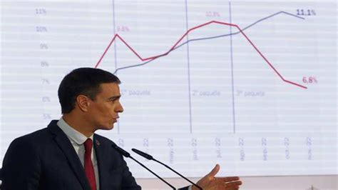 TERCER PAQUETE DE AYUDAS Gobierno español dará 200 a hogares