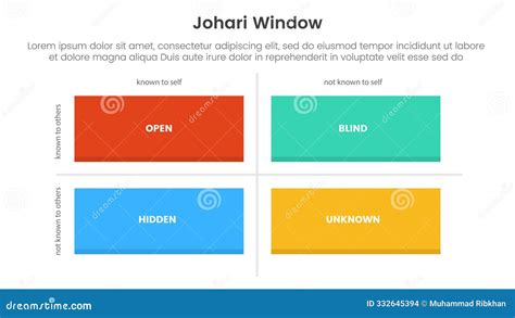 Johari Window Model Framework Matrix Structure Infographic 4 Point