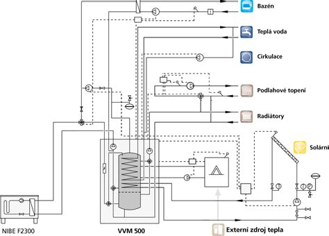 Flowline