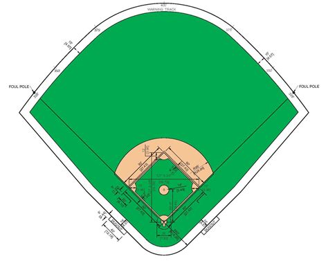 Printable Baseball Field Diagram