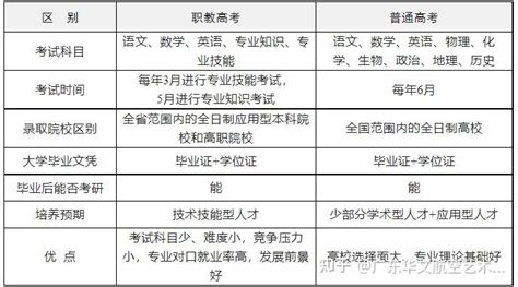 重大利好消息：春季高考更名为职教高考，中职生的本科升学率将持续提高，前景广阔！ 知乎