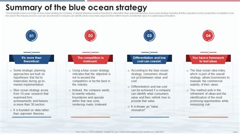 Summary Of The Blue Ocean Strategy Ppt Powerpoint