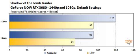 Nvidia Geforce Now Rtx Review A Killer Gaming Rig In The Cloud