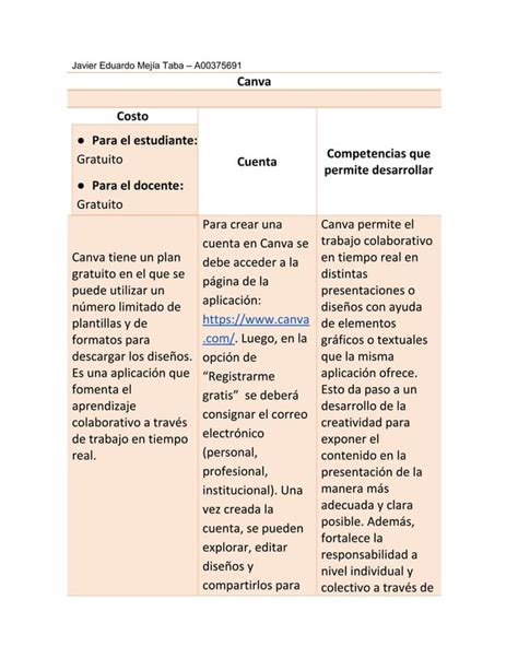 Tabla De Valoraci N Herramienta Tic Canva Pdf Descarga Gratuita