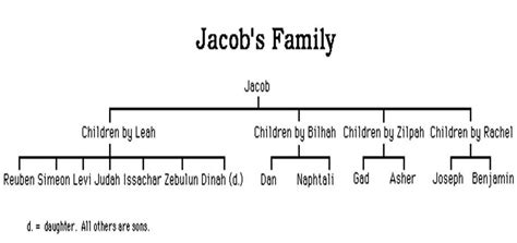 Lion Heart Of Judah The Messiah Jesus Yeshua Hamashiach Mini Manna Moments