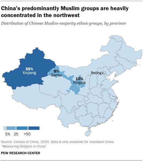 Islam In China Pew Research Center