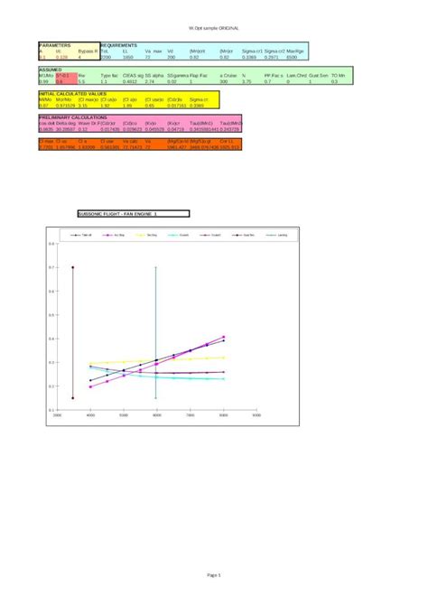 Xlsx Wing Optimization Denis Howe S Method Excel Spreadsheet