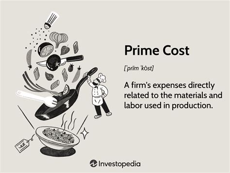 What Is Prime Cost Definition Formula Calculation And Purpose