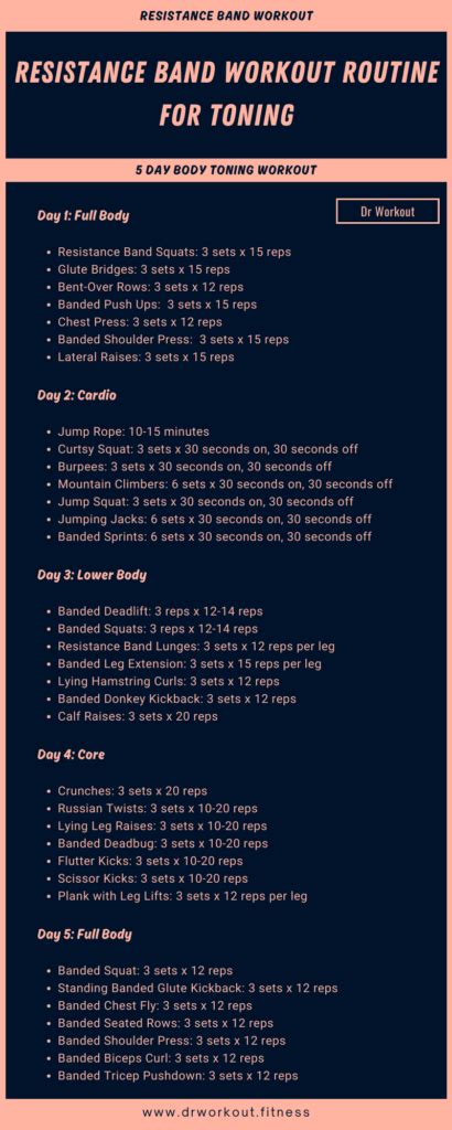 Resistance Band Workout Routine For Toning With Pdf Dr Workout