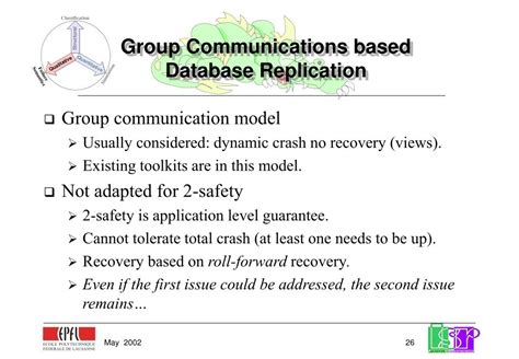 Ppt Group Communications And Database Replication Techniques Issues And Performance