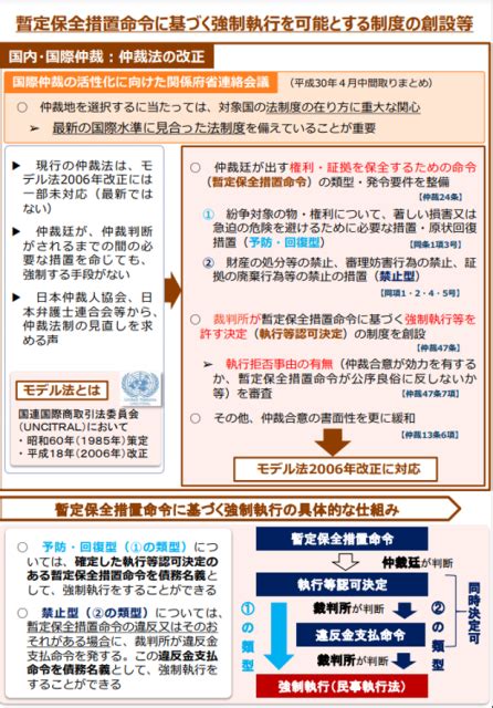 【第211回通常国会法案解説シリーズ51】仲裁法の一部を改正する法律案 石田まさひろ政策研究会