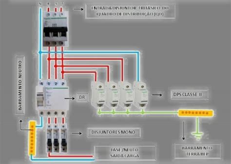 Dps Dispositivo De Prote O De Surtos O Que Como Funcionam