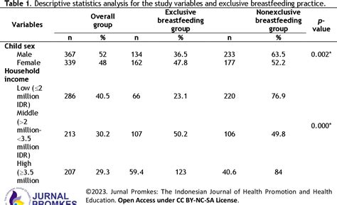 Table 1 From The Socio Cultural Context Of Barriers To Exclusive