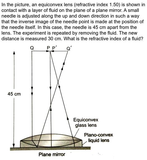 Figure Shows An Equiconvex Lens Of Refractive Index In C